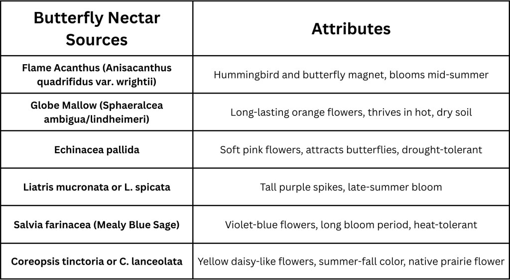 Table of butterfly nectar flowers and their corresponding benefits or attributes