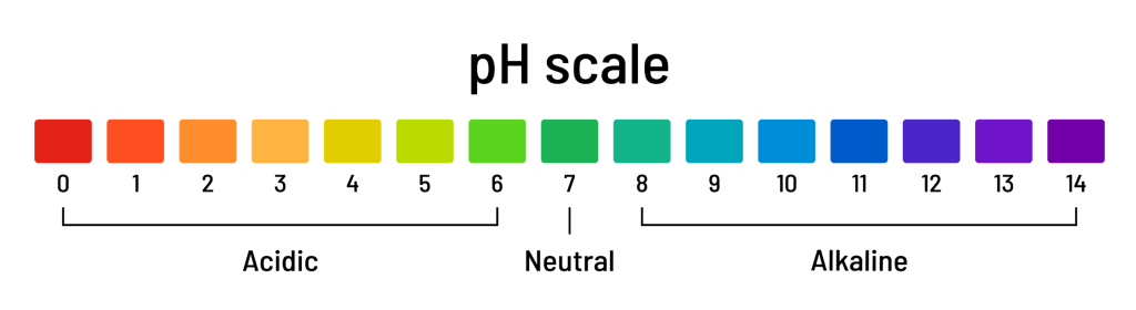 pH scale graphic for use with determining soil pH for gardening